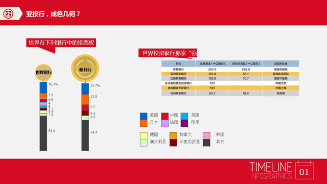 亚投行介绍PPT模板下载_第1页PPT效果图