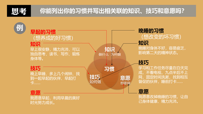 《高效能人士的7个习惯》读书笔记PPT_第7页PPT效果图