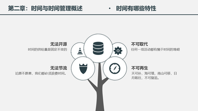 时间管理培训课件PPT模板_第11页PPT效果图