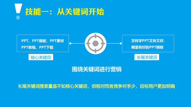 《移动社交时代的互动搜索营销》读书笔记PPT_第3页PPT效果图