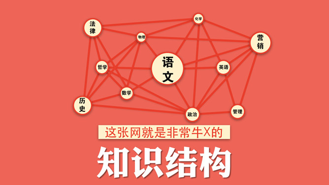 《如何高效学习》读书PPT_第10页PPT效果图