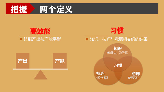 《高效能人士的7个习惯》读书笔记PPT_第4页PPT效果图