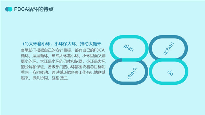 PDCA循环工作方法培训PPT模板_第12页PPT效果图