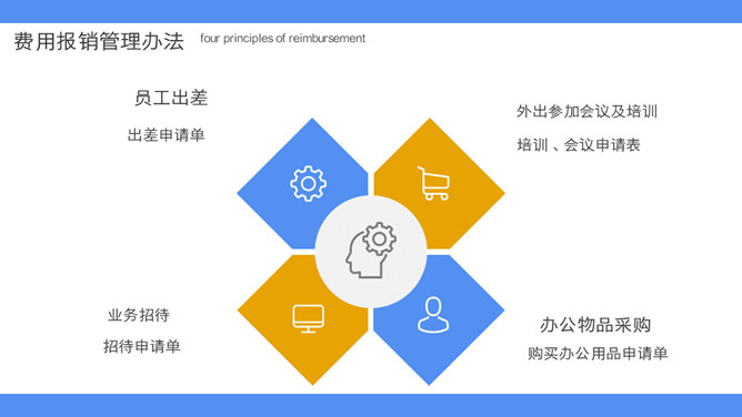 财务报销流程培训课件PPT模板_第4页PPT效果图