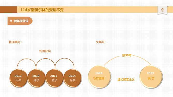 诺贝尔奖潜规则PPT_第8页PPT效果图