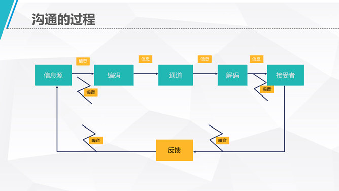 沟通技巧课程培训PPT课件模板_第6页PPT效果图