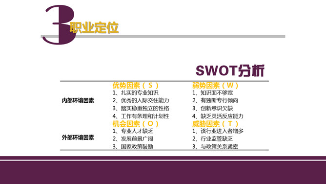 大学生个人职业规划PPT模板_第11页PPT效果图