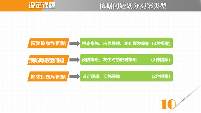 《麦肯锡教我的写作武器》读书笔记PPT_第10页PPT效果图