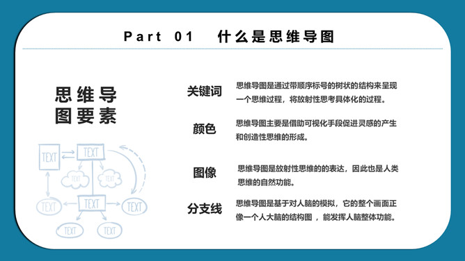 思维导图画法培训PPT模板_第6页PPT效果图