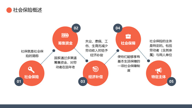 五险一金基础知识培训PPT模板_第3页PPT效果图