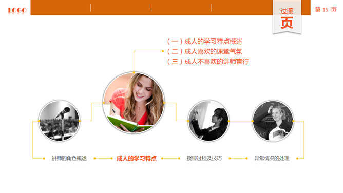 讲师授课技巧培训PPT课件_第14页PPT效果图