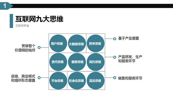 什么是互联网思维PPT解读_第2页PPT效果图