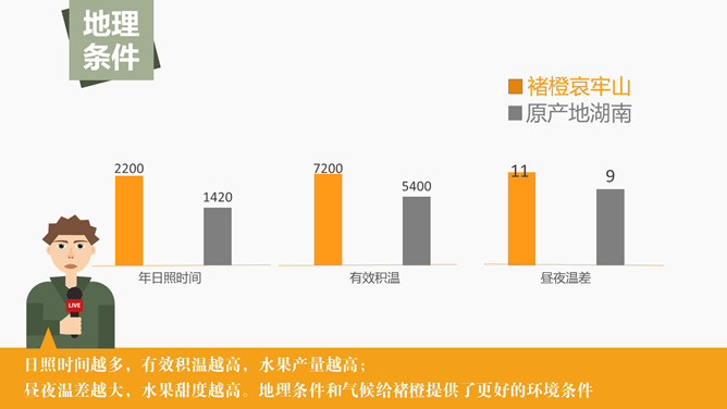 《褚橙你也学不会》PPT读书笔记_第6页PPT效果图