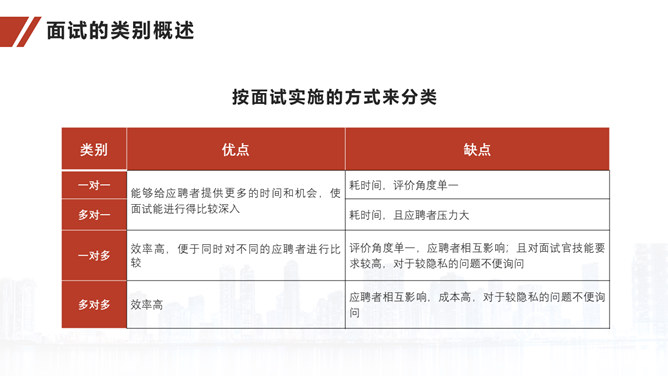 人力资源面试官技能培训PPT模板_第8页PPT效果图