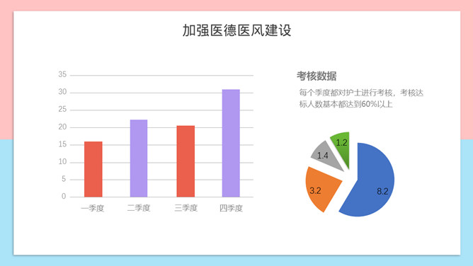 护士长竞聘述职报告PPT模板_第12页PPT效果图