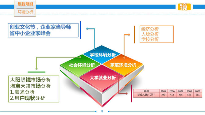 精美动态职业规划PPT模板_第6页PPT效果图