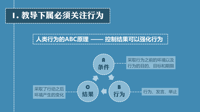 《带人的技术》读书笔记PPT_第2页PPT效果图