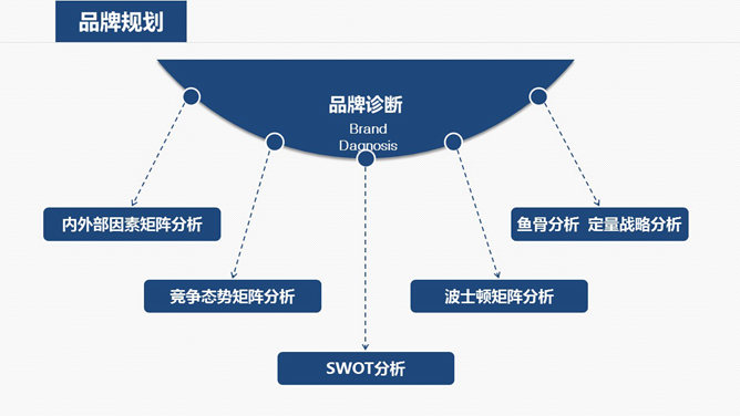 医院医疗机构工作计划PPT模板_第12页PPT效果图