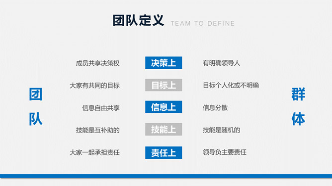 团队建设团建培训PPT模板_第3页PPT效果图