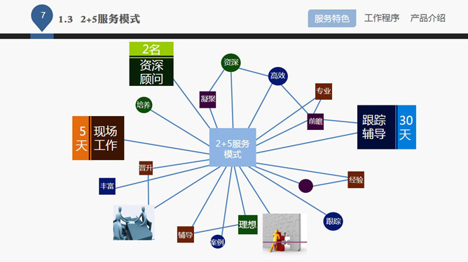 企业管理咨询公司介绍PPT课件_第6页PPT效果图