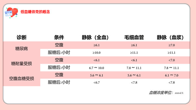 低血糖休克护理治疗查房PPT模板_第4页PPT效果图