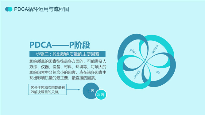 PDCA循环工作方法培训PPT模板_第8页PPT效果图