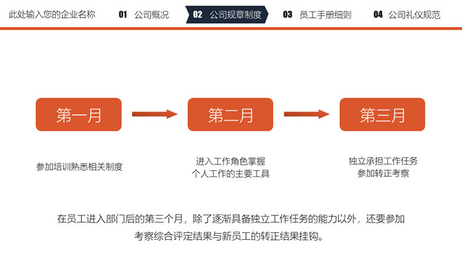 员工入职培训课件PPT模板_第14页PPT效果图