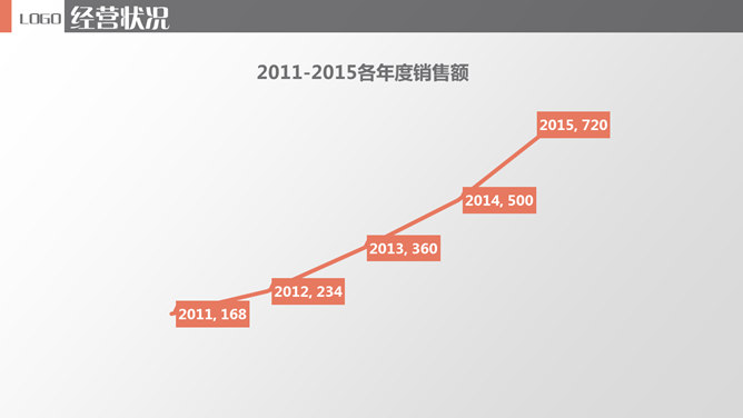 销售业绩总结汇报PPT模板_第3页PPT效果图