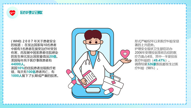 护理安全管理教育培训PPT模板_第3页PPT效果图