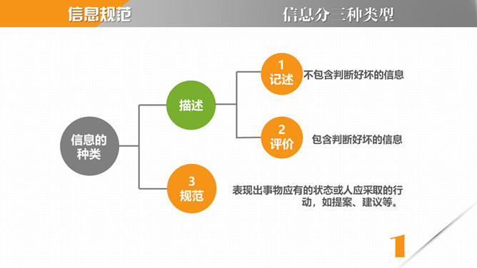 《麦肯锡教我的写作武器》读书笔记PPT_第1页PPT效果图