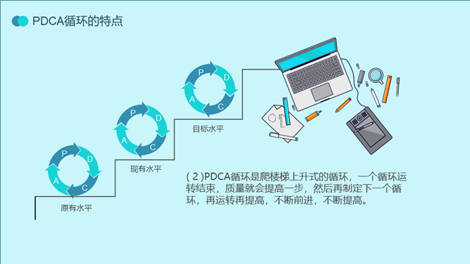 PDCA循环工作方法培训PPT模板_第14页PPT效果图