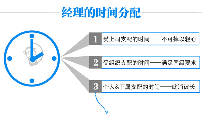 《谁背上了猴子》读书笔记PPT_第10页PPT效果图