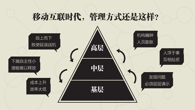 《同级管理》读书笔记PPT_第4页PPT效果图