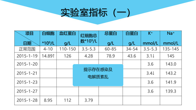 脑出血护理个案分析PPT模板_第9页PPT效果图