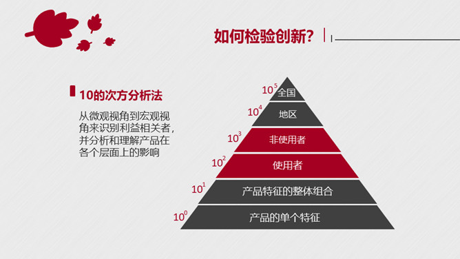 《创新设计》读书笔记PPT_第14页PPT效果图