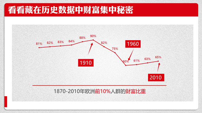 《21世纪资本论》PPT读书笔记_第10页PPT效果图