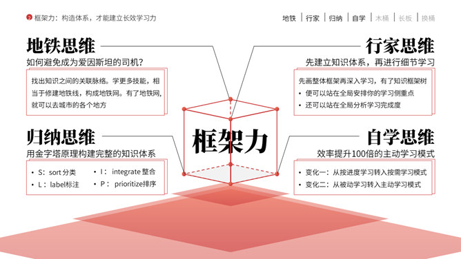 《高效学习7堂课》读书笔记PPT_第4页PPT效果图