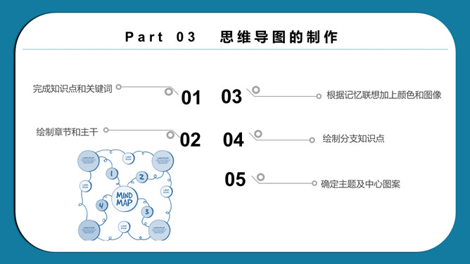 思维导图画法培训PPT模板_第15页PPT效果图