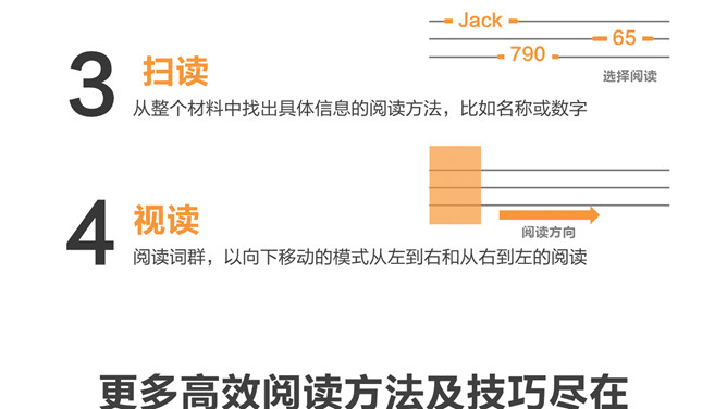 《如何高效阅读》读书笔记PPT_第9页PPT效果图