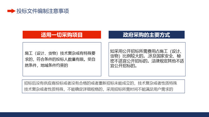 工程项目招标投标知识培训PPT模板_第15页PPT效果图