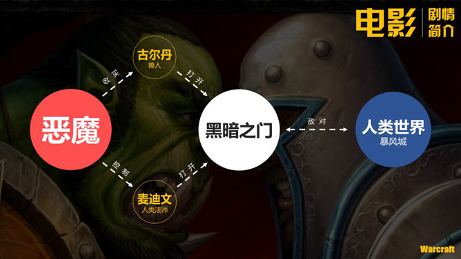 电影《魔兽世界》介绍PPT作品_第3页PPT效果图