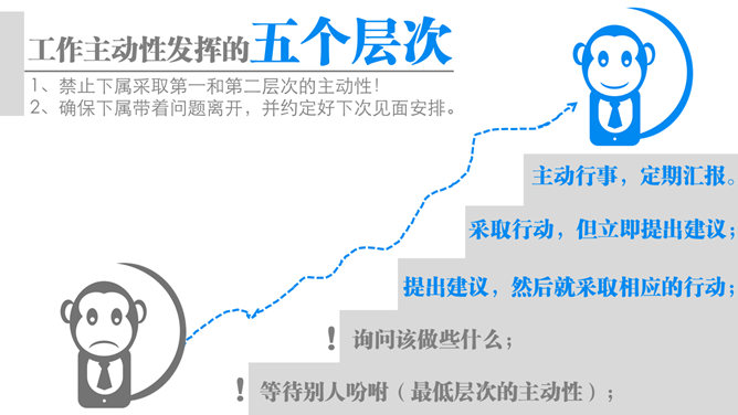 《谁背上了猴子》读书笔记PPT_第13页PPT效果图