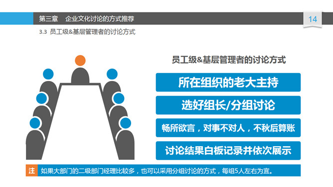 精品企业文化建设讨论PPT_第12页PPT效果图