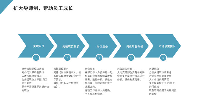 HR人事行政工作总结报告PPT模板_第10页PPT效果图