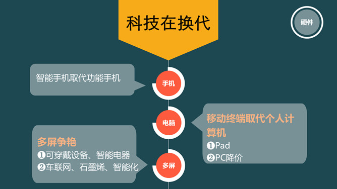 《时代的变换》读书笔记PPT_第12页PPT效果图