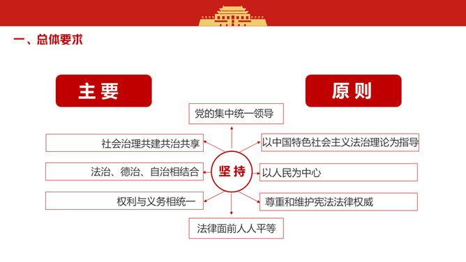 法治社会建设实施纲要PPT模板_第5页PPT效果图