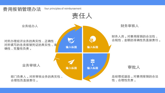 财务报销流程培训课件PPT模板_第5页PPT效果图