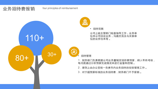 财务报销流程培训课件PPT模板_第8页PPT效果图