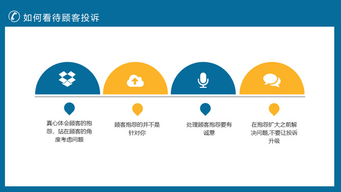 客户投诉处理技巧培训PPT模板_第7页PPT效果图