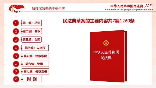 中国首部民法典解读PPT模板_第14页PPT效果图